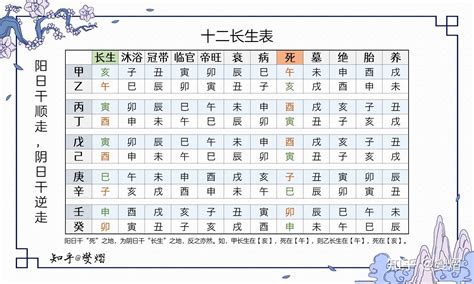 十二长生表|十二长生表（图）详解，五行十二宫运程表解读